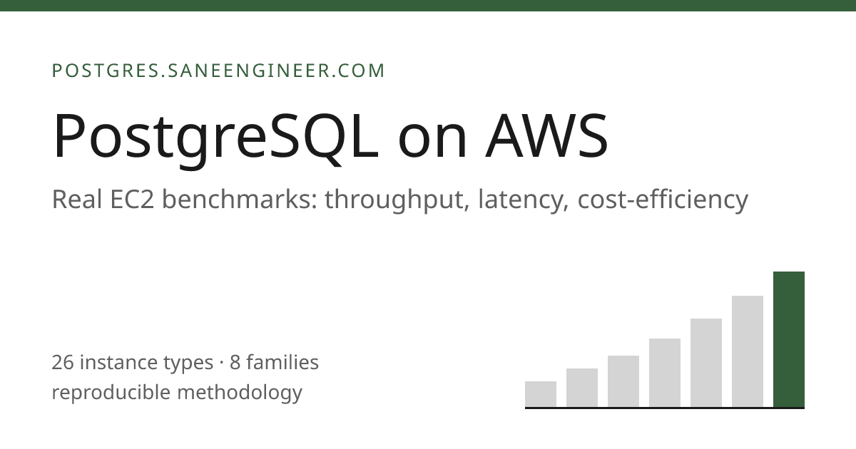 PostgreSQL Performance & Cost Benchmarked Across 23 EC2 Instance Types