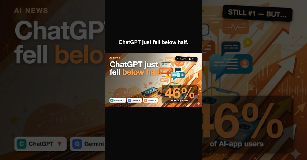 ChatGPT's User Share Dips Below 50% Amidst Multi-AI App Usage