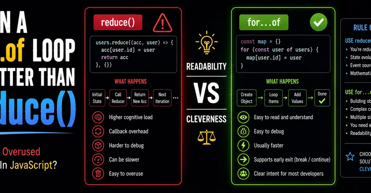 When to ditch reduce() for a for...of loop in JavaScript