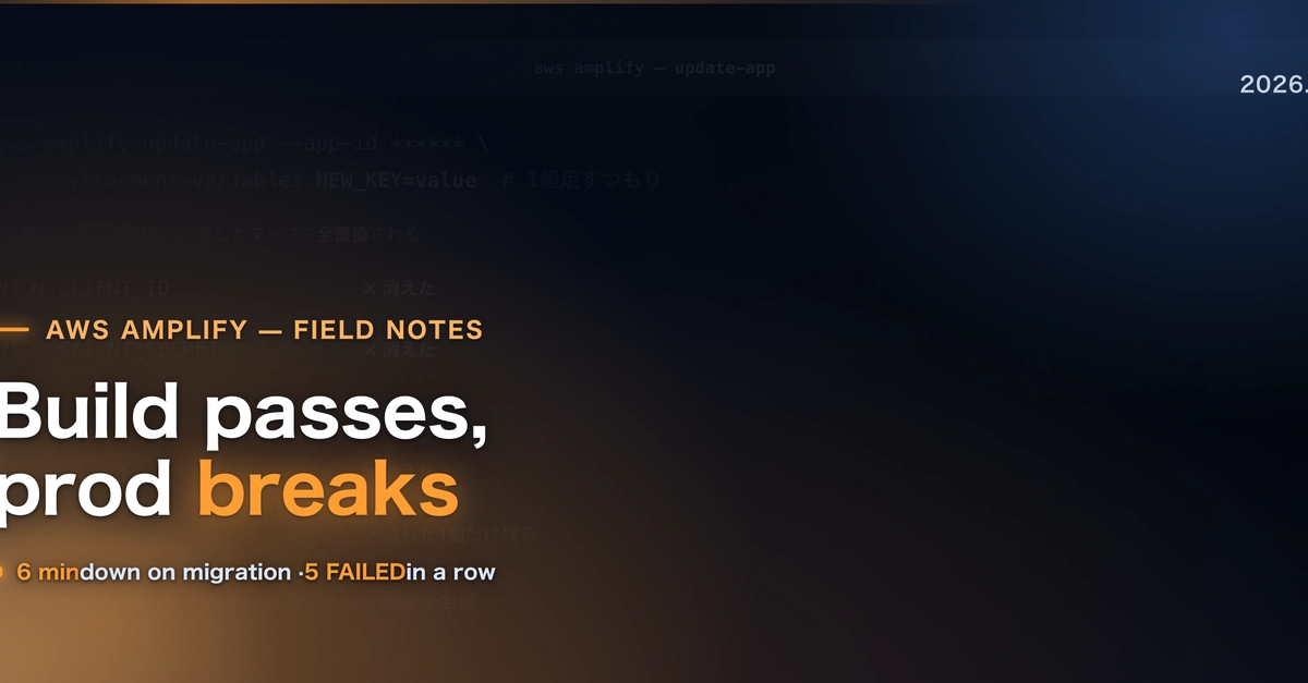 Four AWS Amplify Failures: Env Vars, Build vs. Runtime, Silent Outages, Domain Migrations