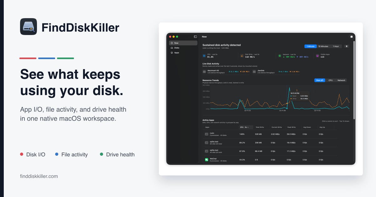 FindDiskKiller Identifies Mac Disk-Intensive Applications
