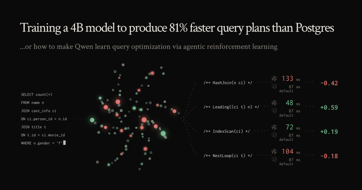 AI Model Achieves 81% Faster Query Plans Than Postgres