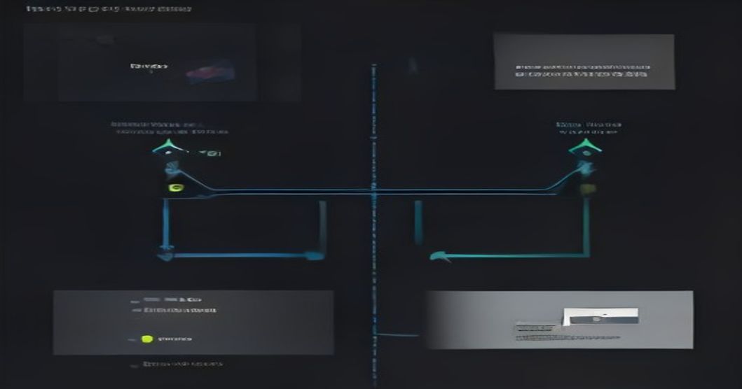 Diagram illustrating inefficient client-to-server-to-storage upload flow