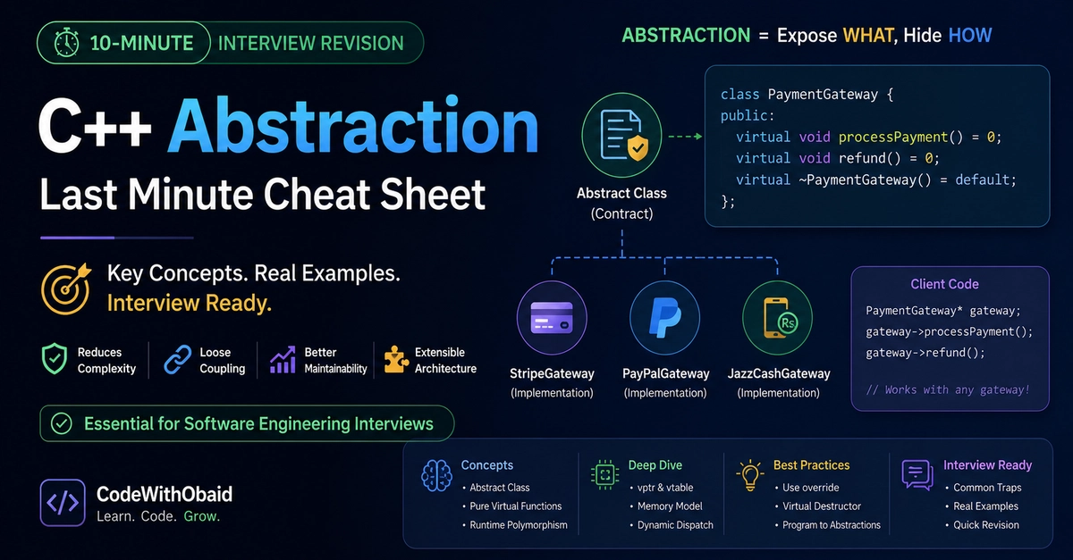 C++ Abstraction: Essential Interview Guide for Developers