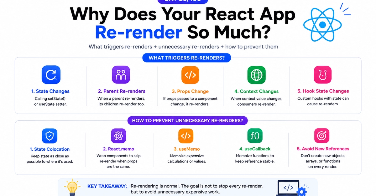 React Re-renders Explained: Not Every Render is a Performance Problem