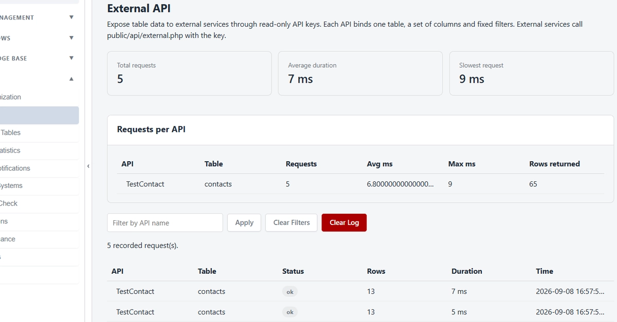 OpenSparrow v3.6 Adds External API Module for Secure Data Exposure