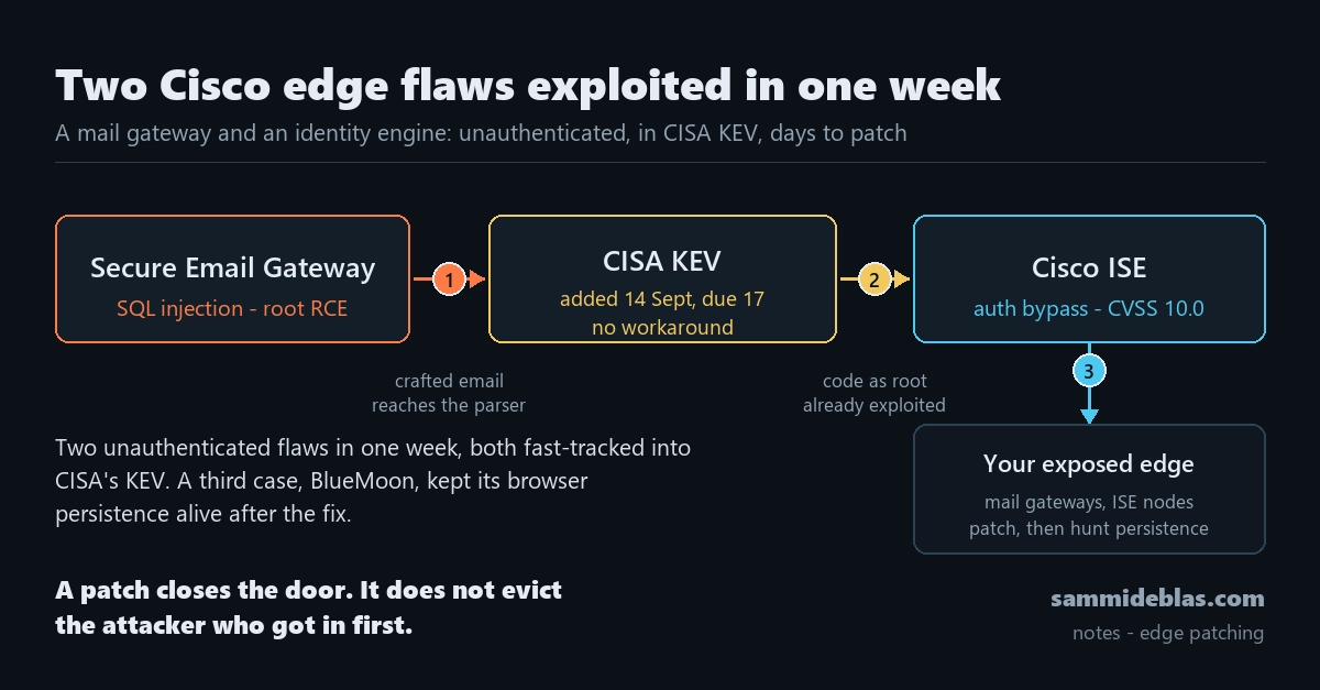 CISA Flags Three Actively Exploited Linux Kernel Flaws
