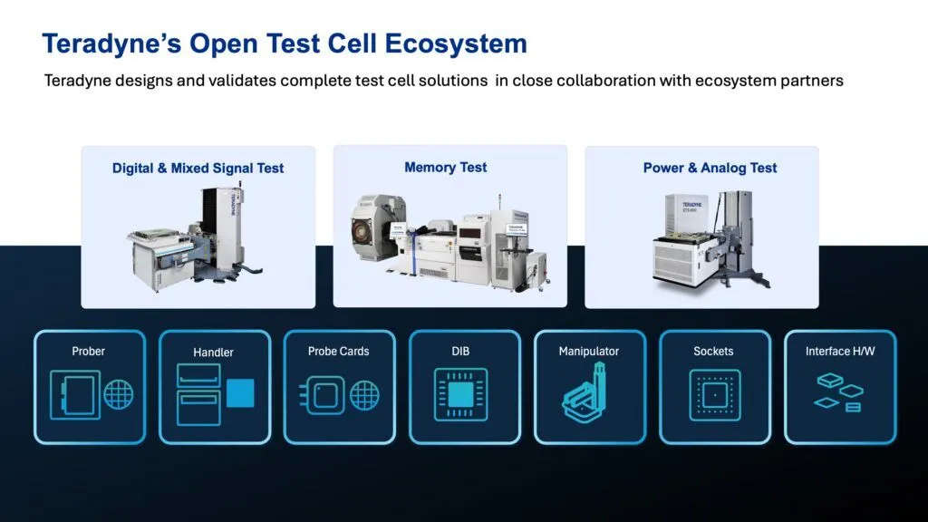 Test Cell Ecosystem Integrity Crucial for Semiconductor Profitability