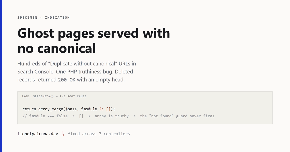 Google Indexing Deleted Content: A Dev.to Case Study
