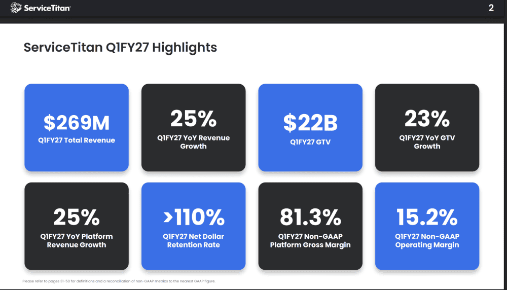 ServiceTitan Hits $1B ARR, Growing 25% With Fintech Leading Charge