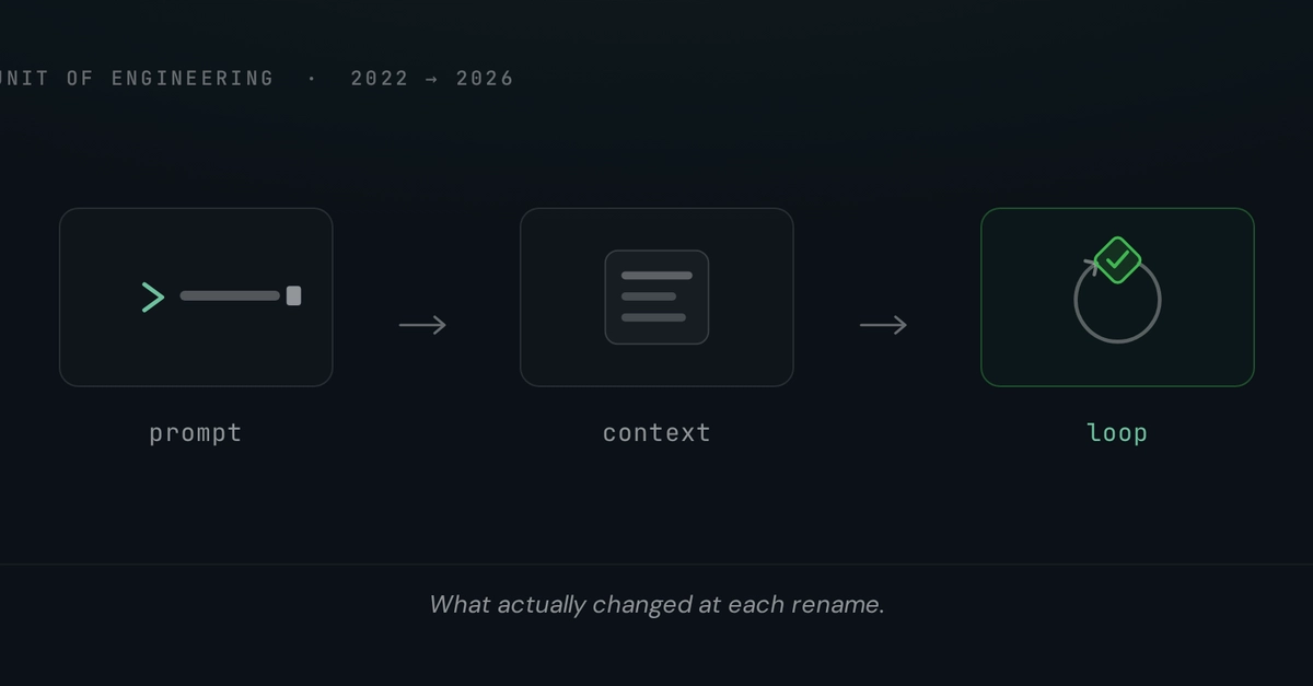 Prompt, Context, Loop Engineering: The Evolving AI Skillset