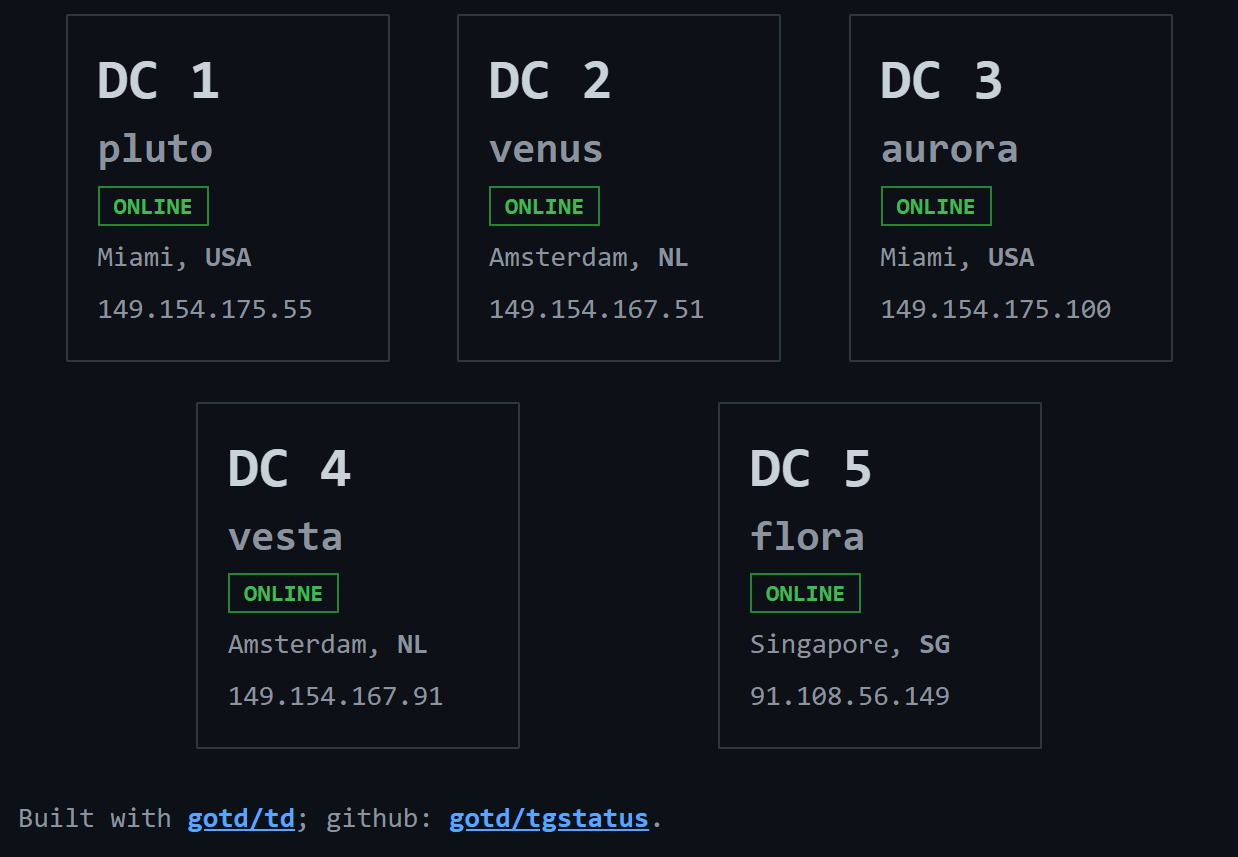 Telegram Data Center Mysteries: Location, Scale, and Security