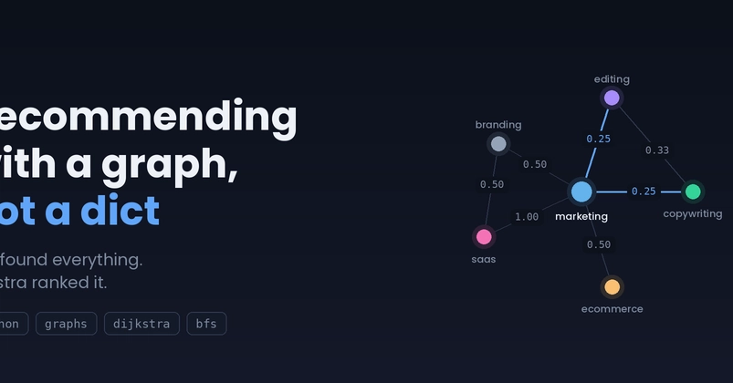 Graph Recommender Uncovers Unexpected Content Similarities