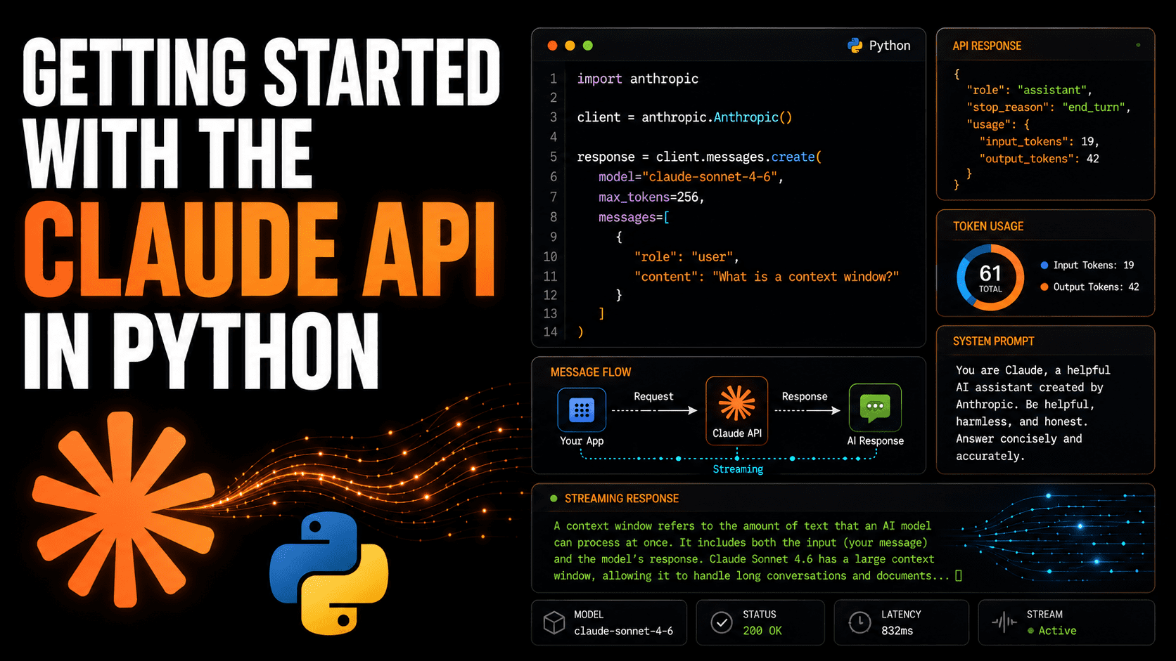 Get Started with Claude API in Python: Your First Request
