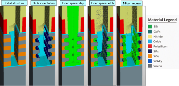 Digital Twins Elevate Semiconductor Process Engineering Amidst Complexity