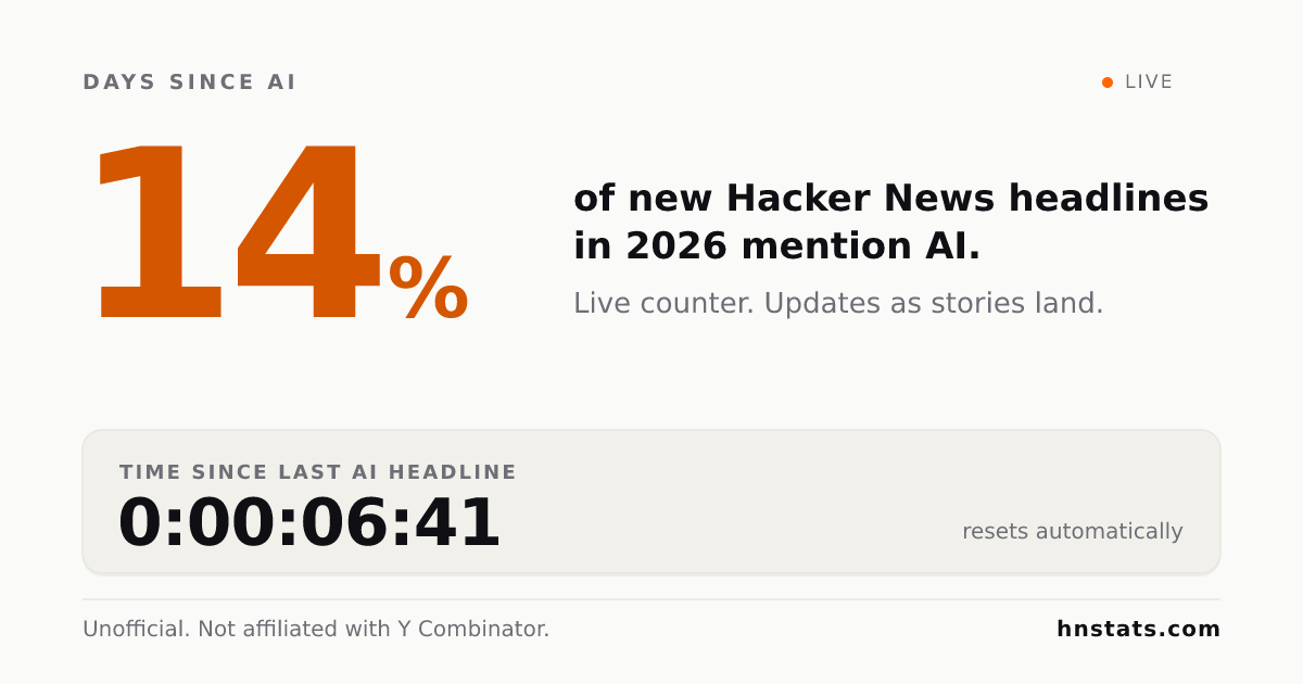 Show HN: AI-generated content constitutes 15% of Hacker News