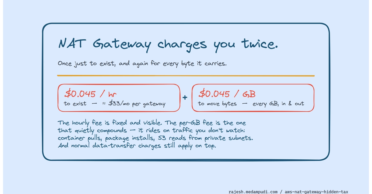 AWS NAT Gateway: Cut Costs by Routing Traffic Smarter