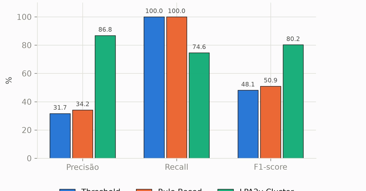 Paraconsistent Logic Slashes AppSec False Positives in Triage