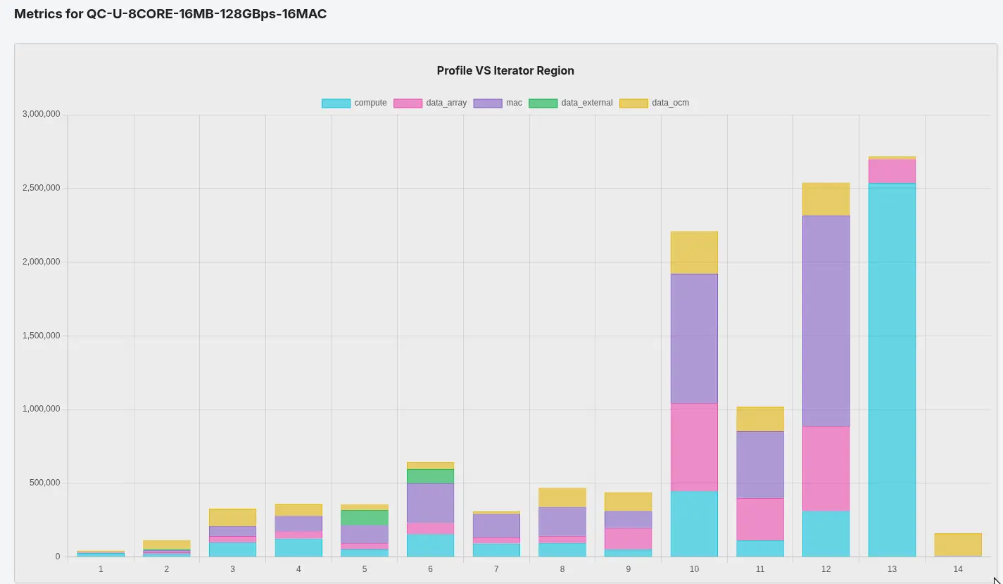 Benchmarking NPU Performance Demands Rigorous Model Zoo Recompilation