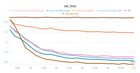 Matrix Recurrent Units: A Linear-Time Alternative to Attention
