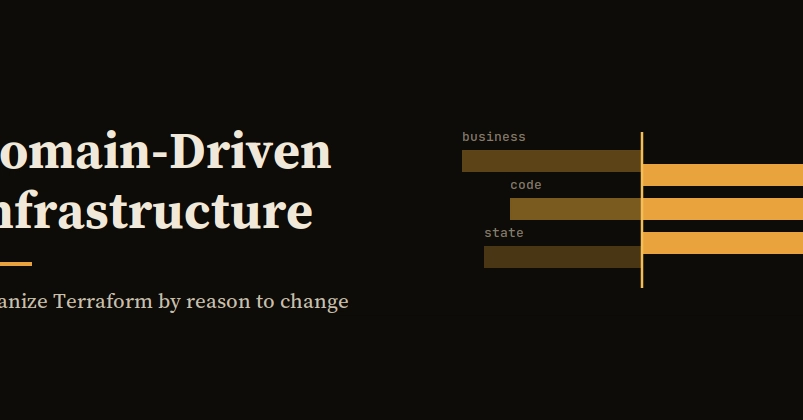 Domain-Driven Infrastructure: Organize Terraform by Reason to Change