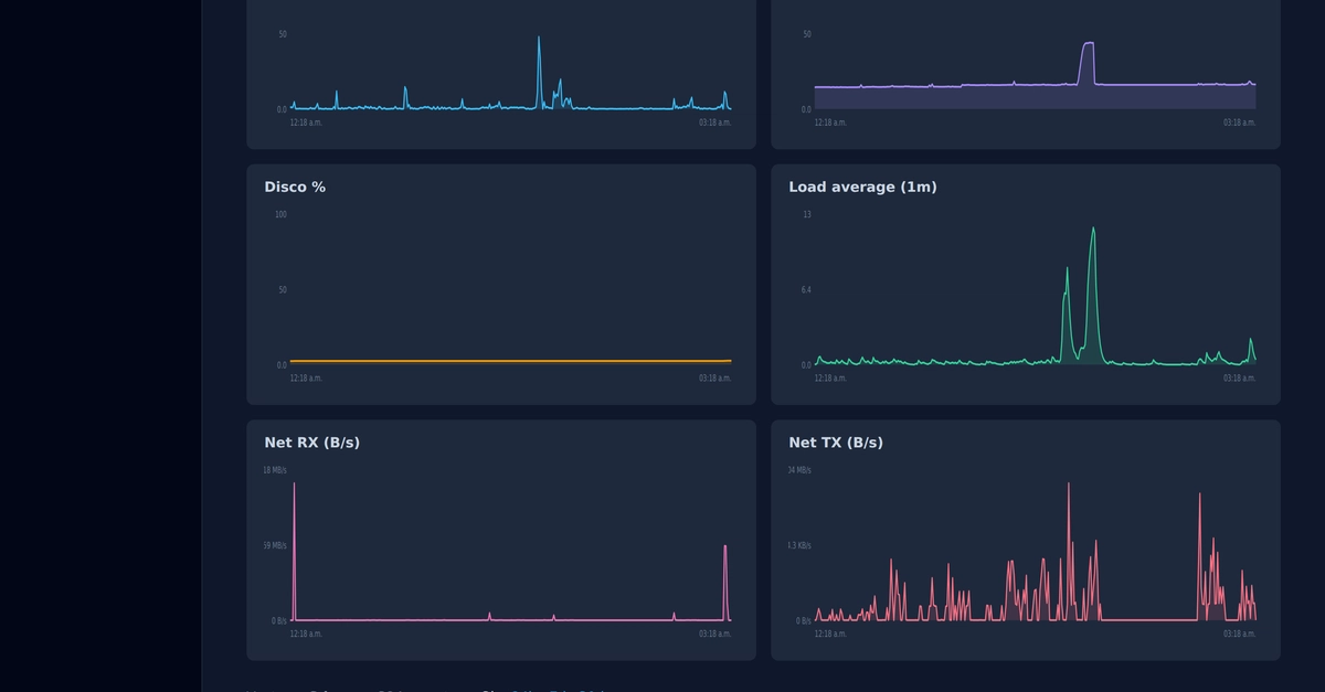 Cloudflare Workers powers sub-second server monitoring SaaS