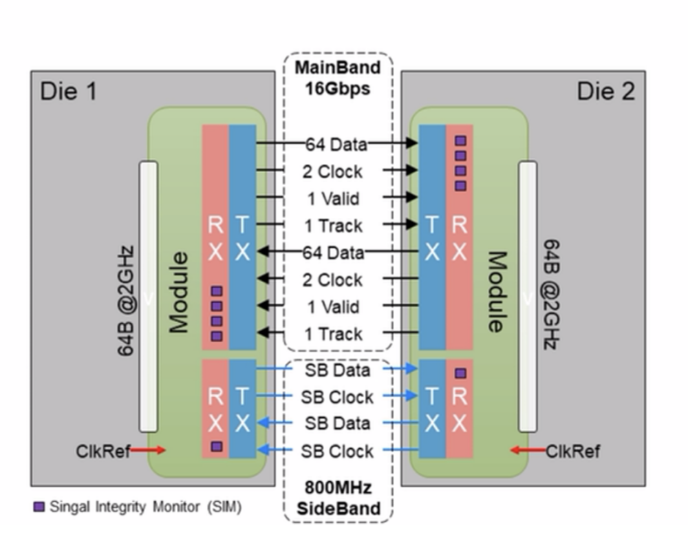 Field Testing for Multi-Die Devices Needs Established Methodologies