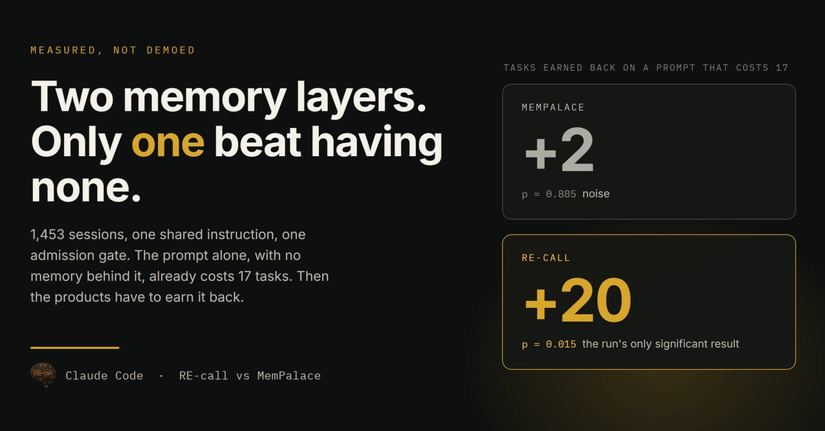 Claude's Code Brain: Costly Search, Rigorous Testing