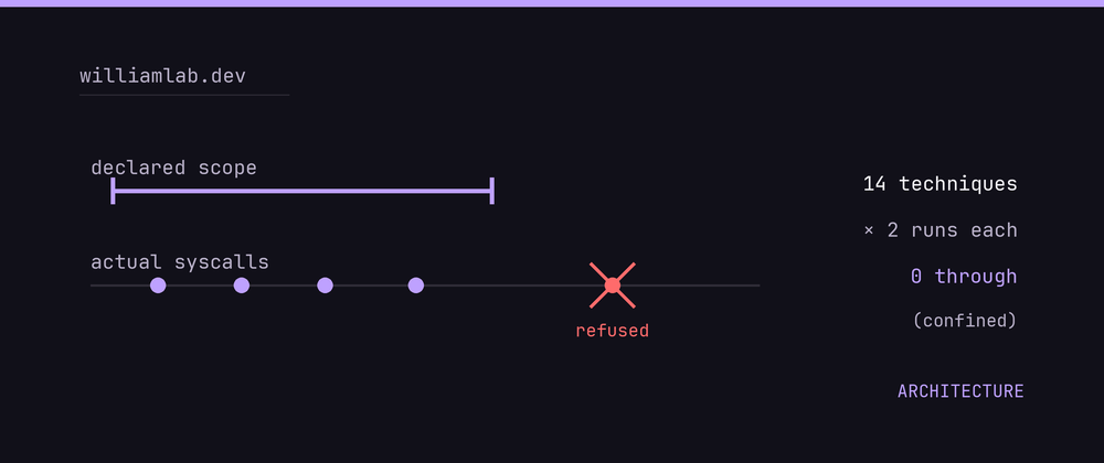 Agent's File Touches Provable with New Runtime Verification