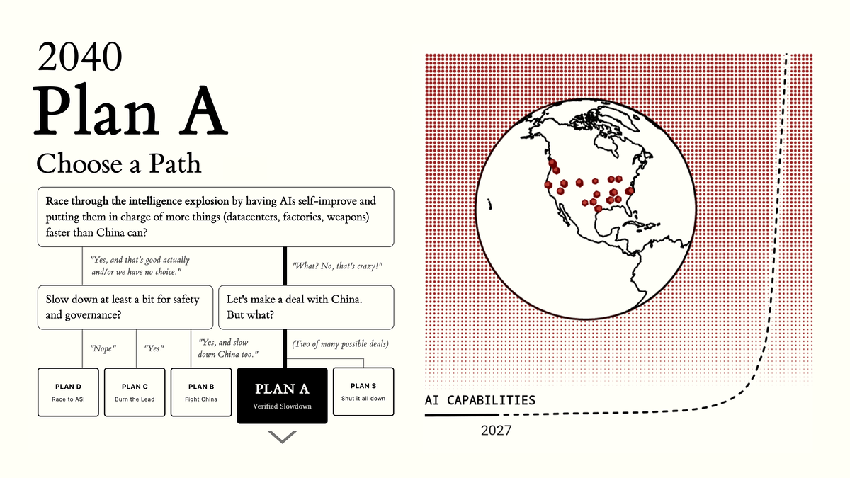 AI 2040: Plan A Outlines Ambitious Future, Sparks Developer Debate