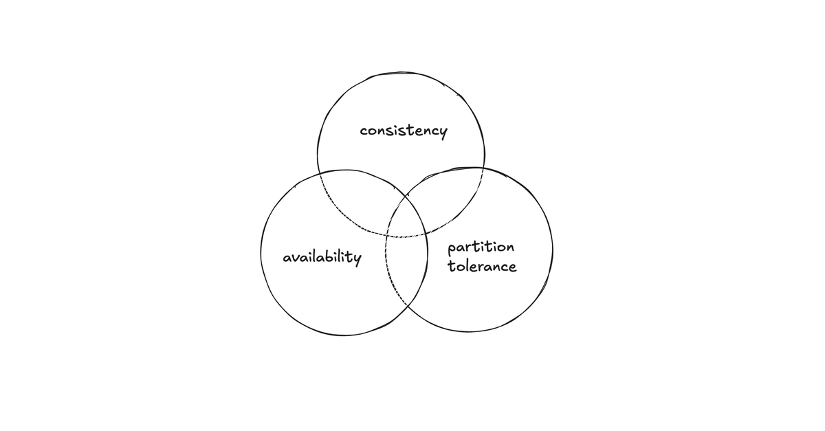 CAP Theorem Explained: Beyond the Simple Trade-off
