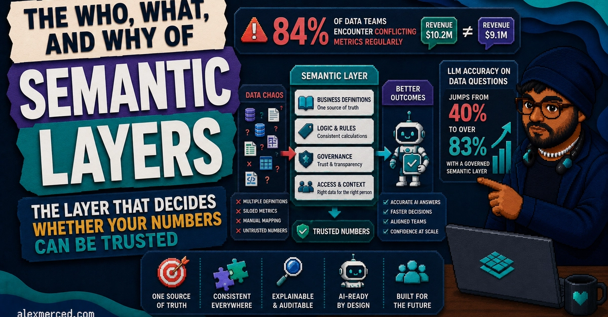 Semantic Layers: The Crucial Data Hub for Trustworthy AI and Analytics
