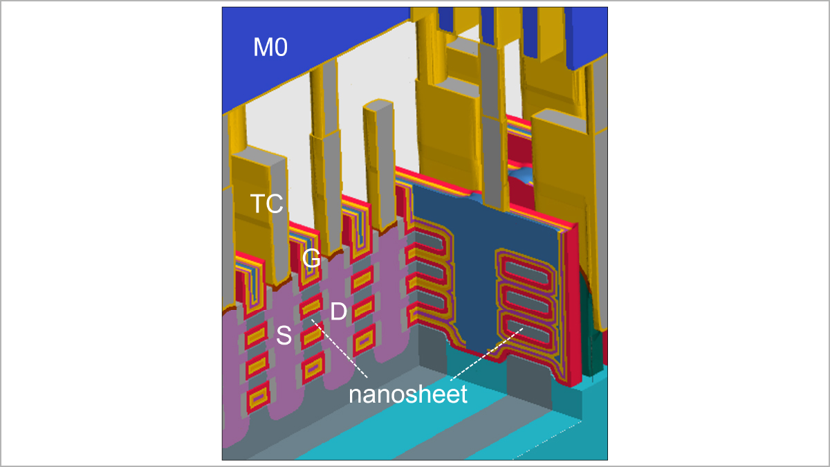 GAA and CFET: Next-Gen Transistors for AI
