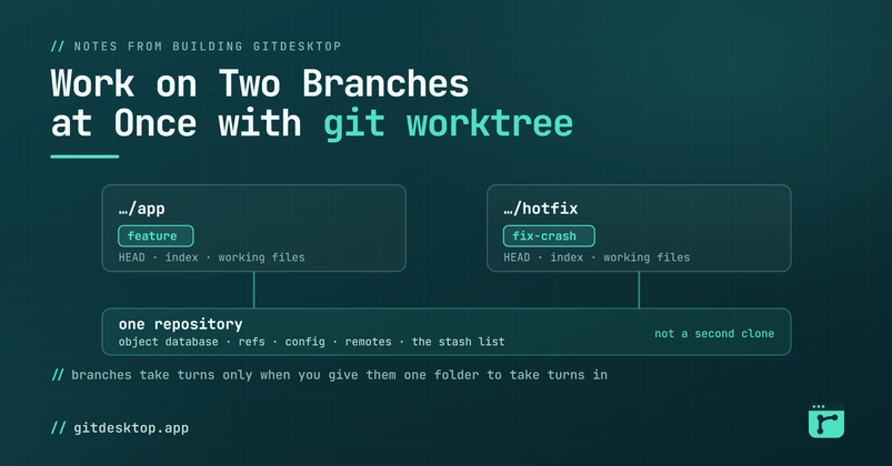 Git Worktree: Run Multiple Branches Simultaneously