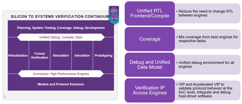 DAC 2026: Emulation, Prototyping Hardware Take Center Stage for Verification