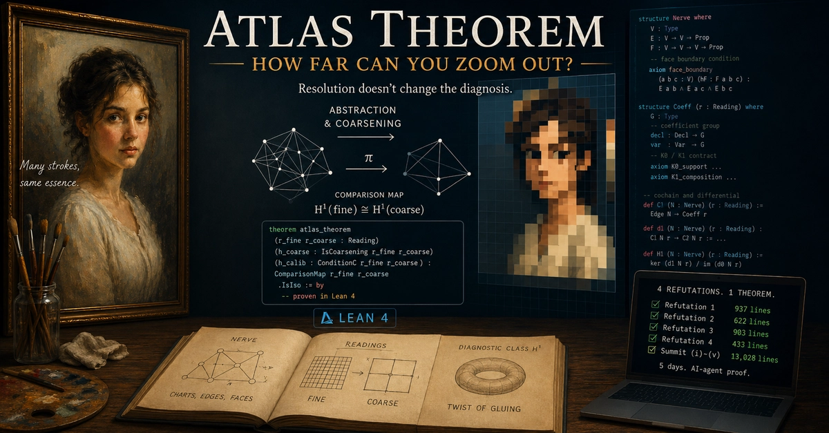 Atlas Theorem Proves Coarse Code Review Finds All Bugs