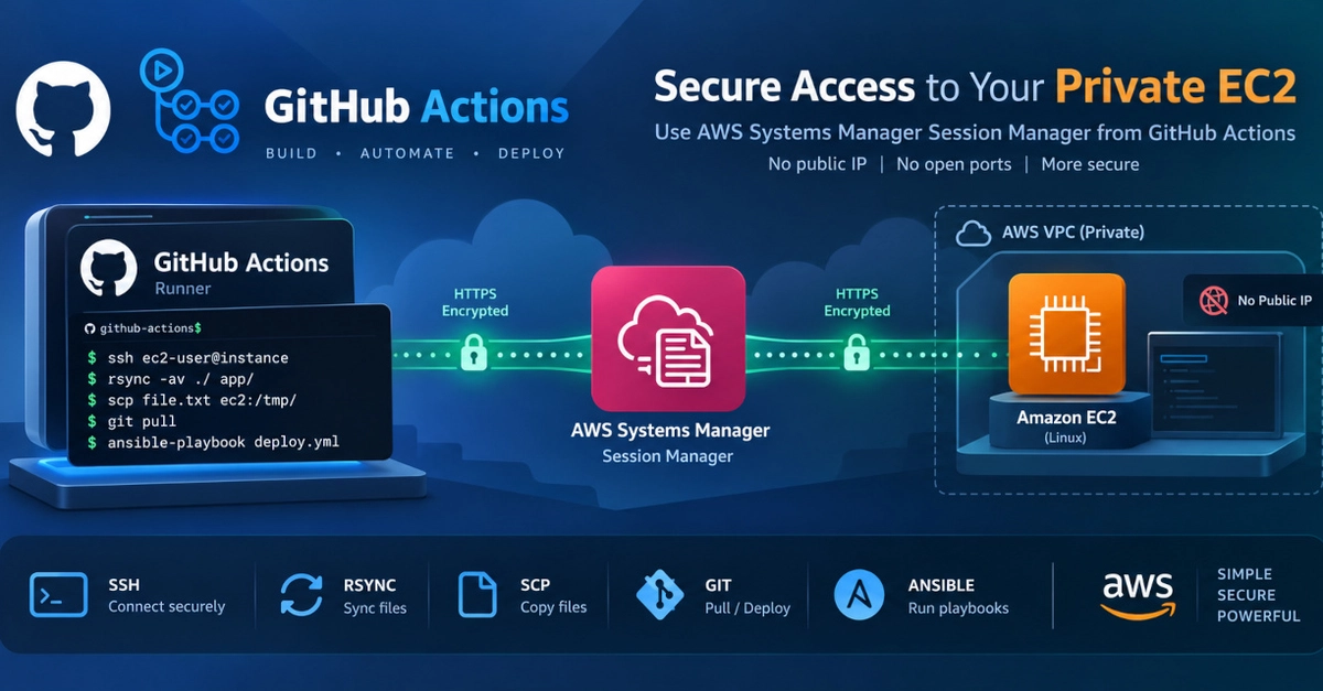 Ditch Port 22: SSH Private EC2 from GitHub Actions via AWS SSM
