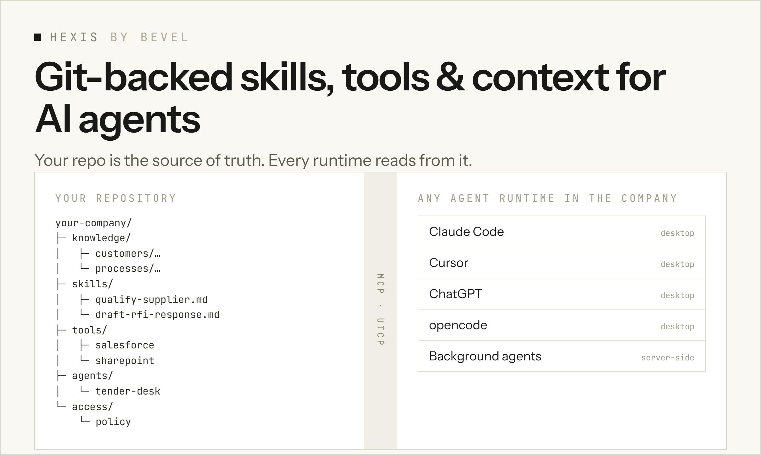 Hexis: Git-backed Skills for AI Agents