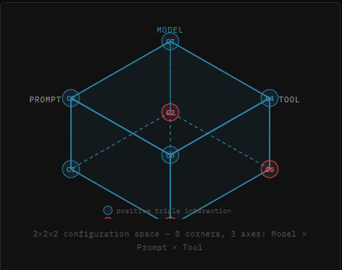 Agent Config Ranking Needs New Metrics Beyond Average Score