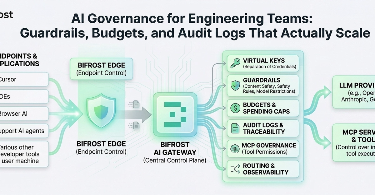 AI Governance: Beyond Models to Manage Scalable Engineering