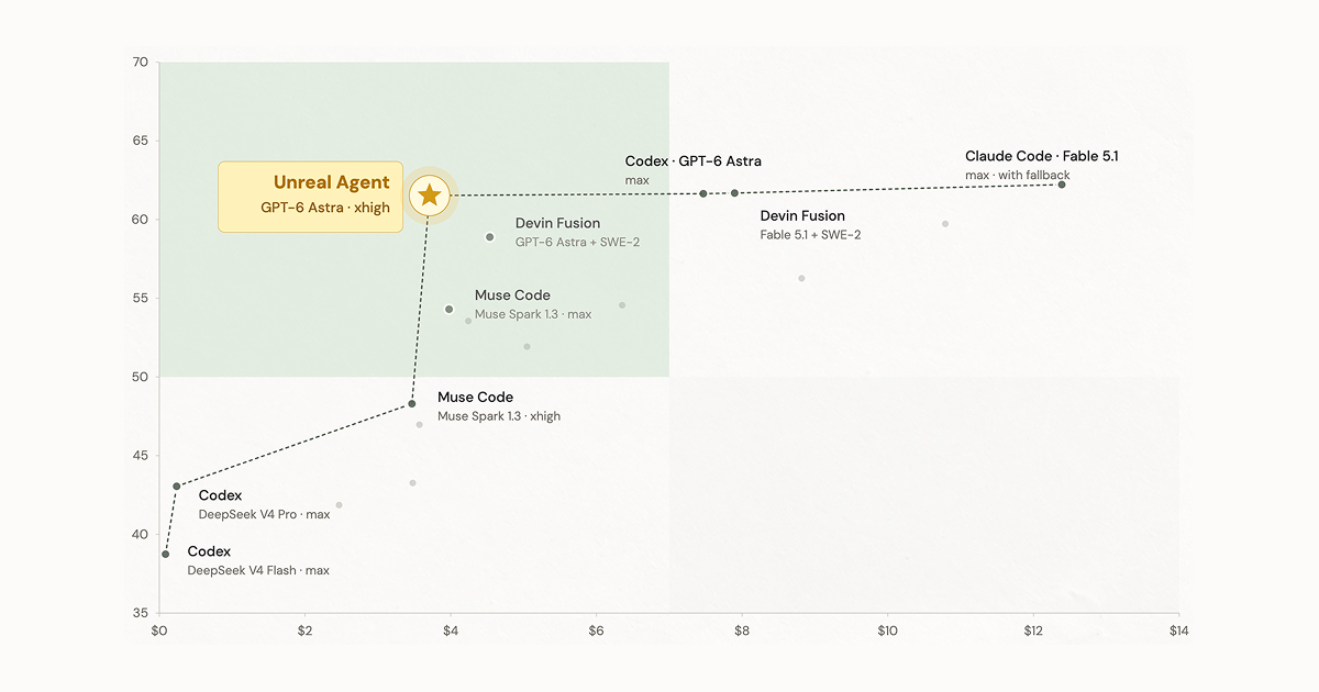 Unreal Labs Launches Unreal Agent for Autonomous AI Development