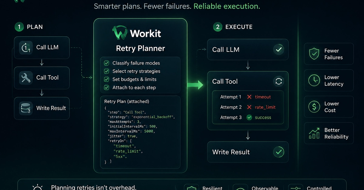 Workit Time Policy Plans Retries Before Execution