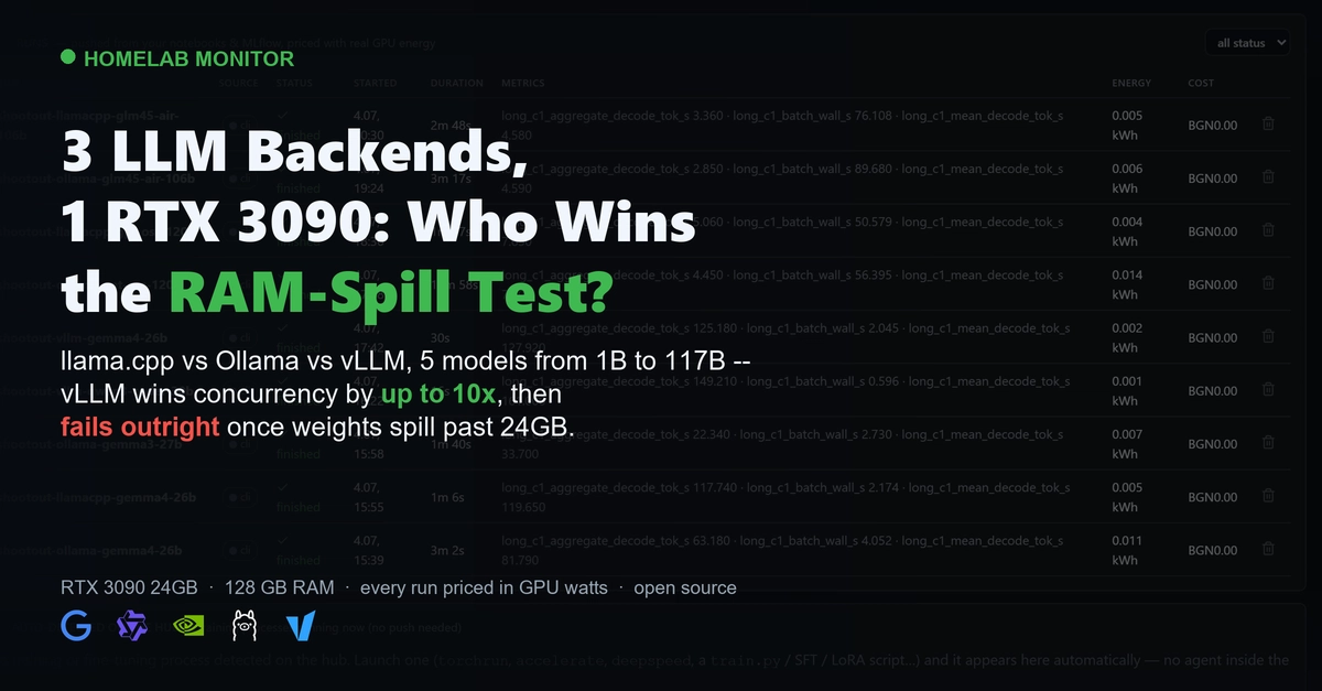 vLLM, llama.cpp, Ollama: VRAM Limits Expose Performance Gaps