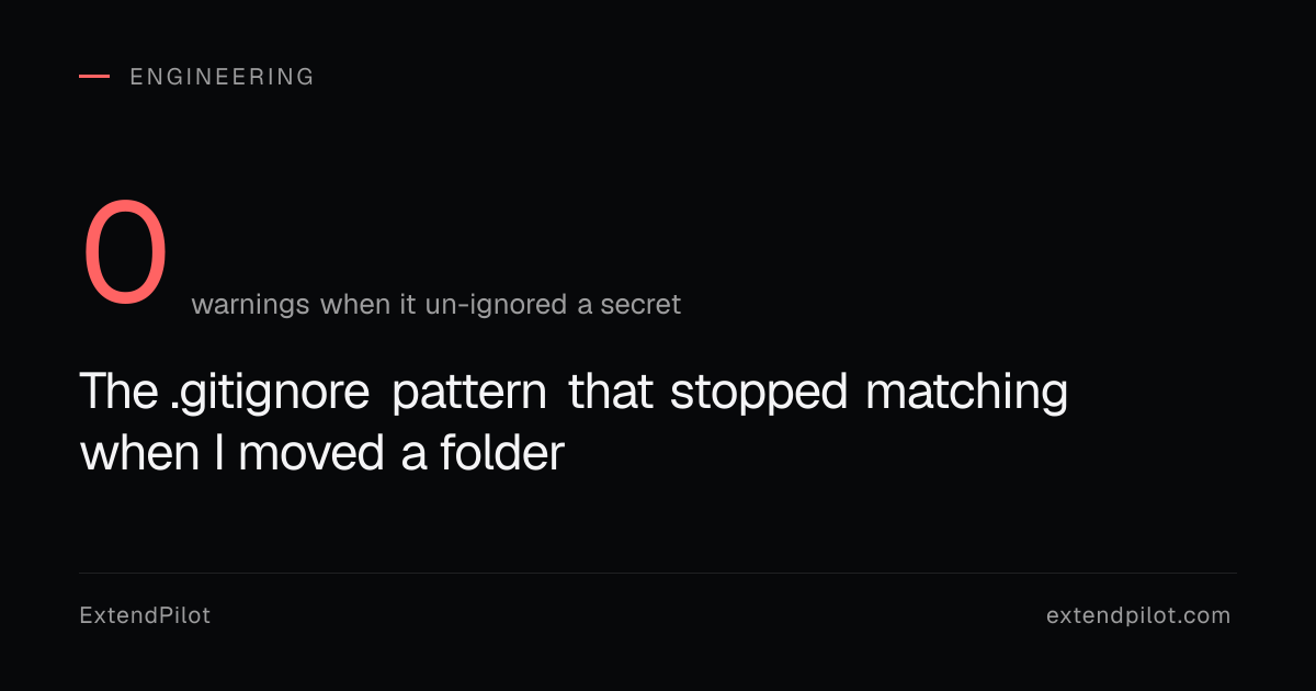 .gitignore Pattern Fails After Folder Move, Exposes Secrets
