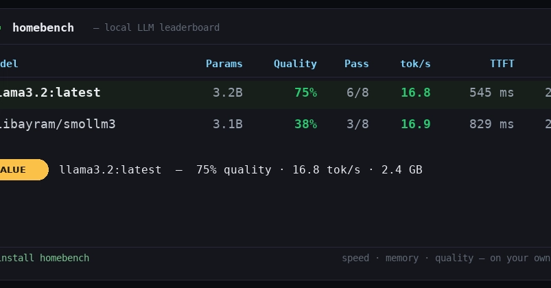 Benchmarking Local LLMs: More Than Just Tokens Per Second