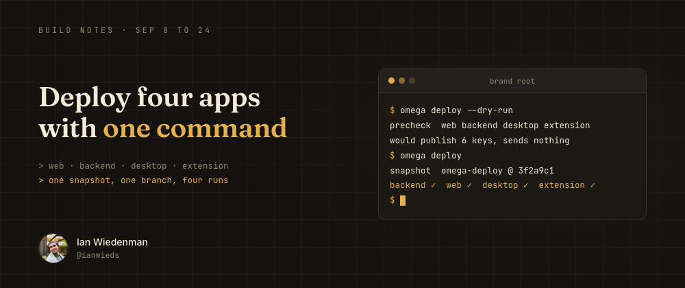 OMEGA Framework Deploys Four App Types With Single Command