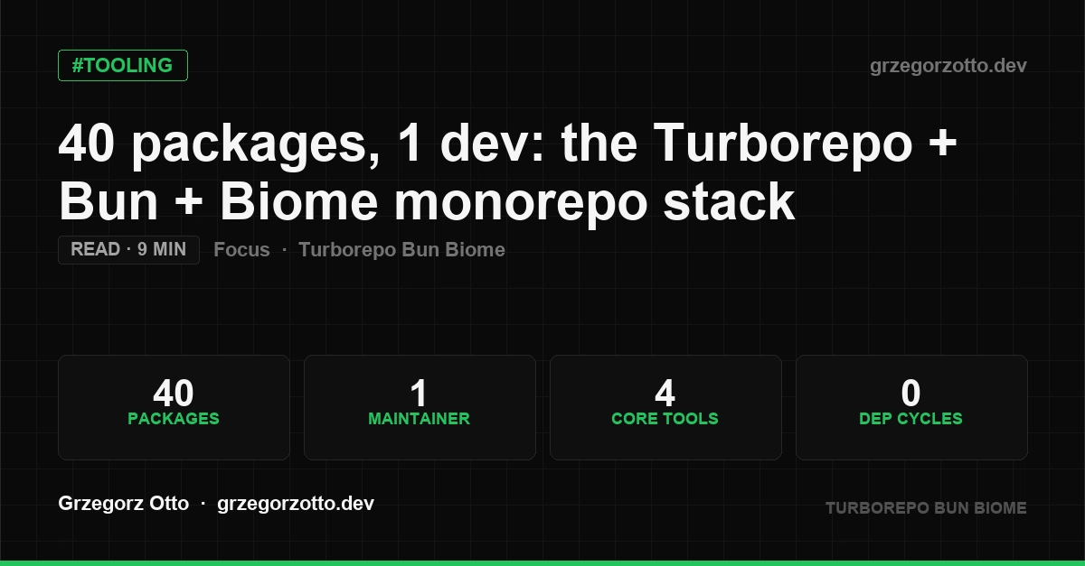 Turborepo, Bun, and Biome Power a 40-Package Monorepo