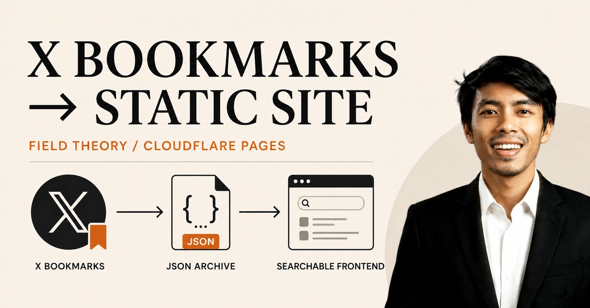 X Bookmarks Transformed into Searchable Static Site