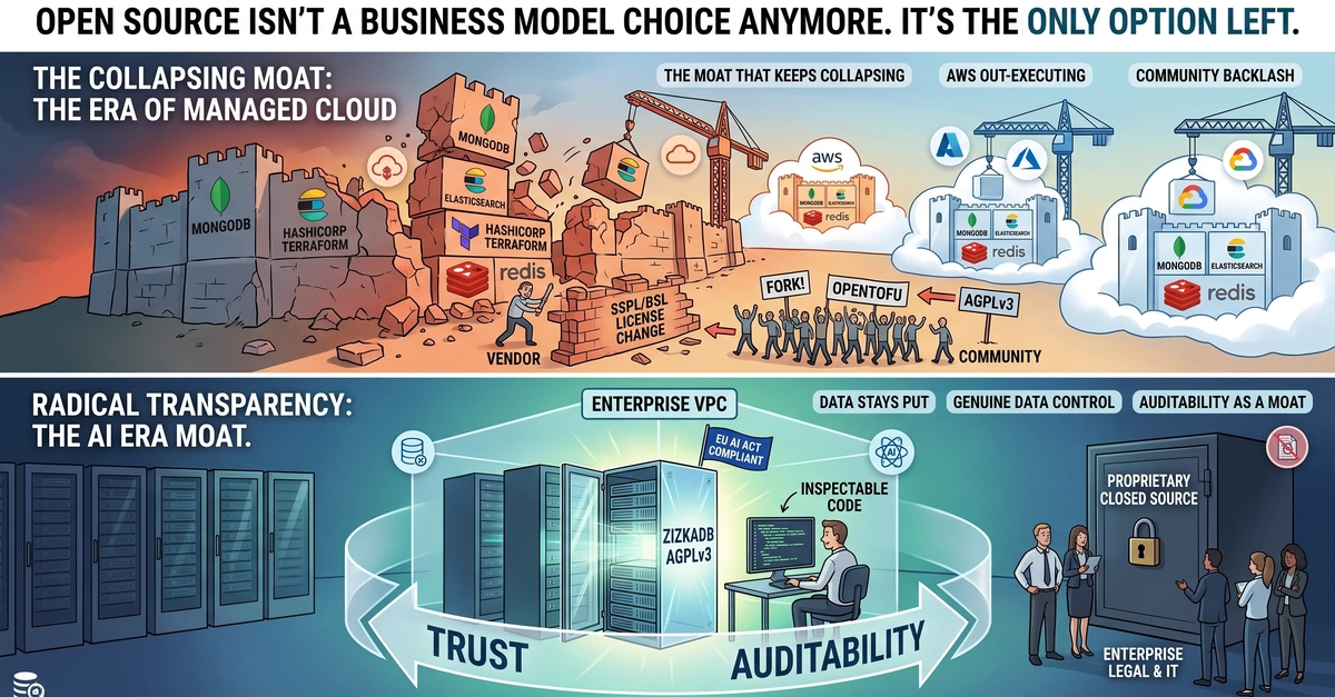 Open Source Business Models Are Dead; Managed Cloud is the New Standard