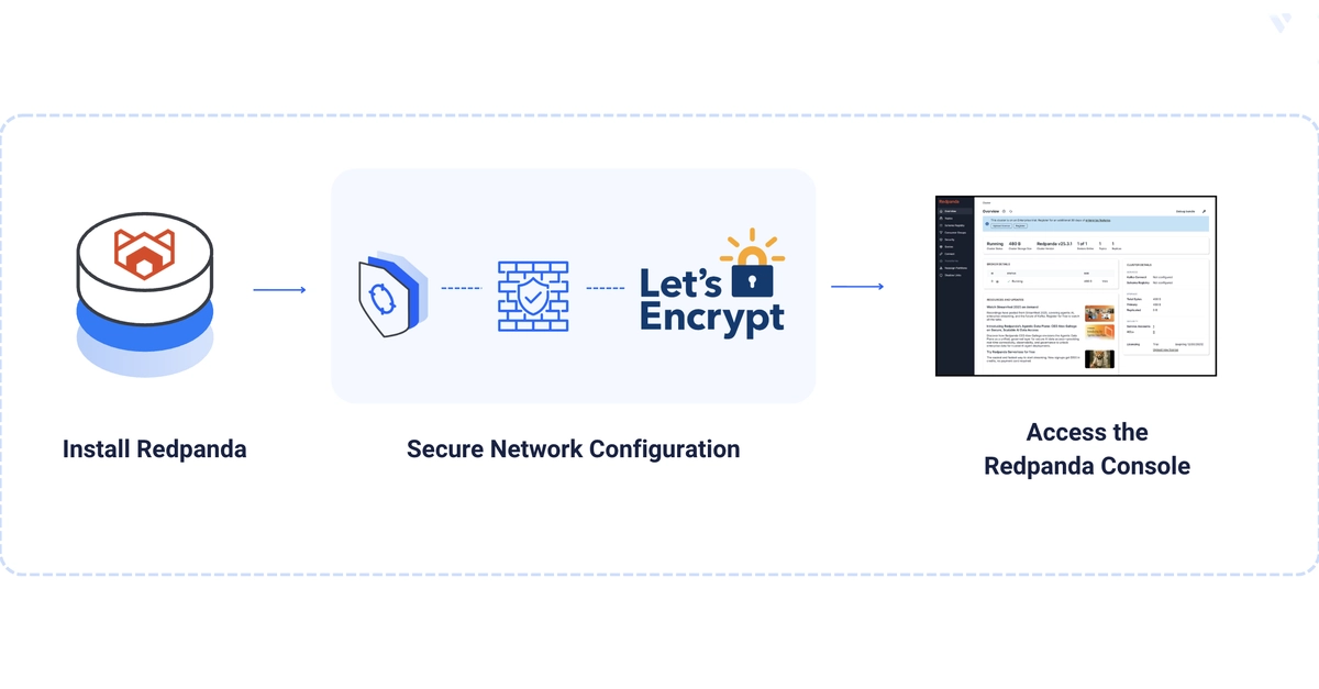 Secure Redpanda on Ubuntu 24.04: A Production-Ready Guide